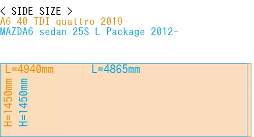 #A6 40 TDI quattro 2019- + MAZDA6 sedan 25S 
L Package 2012-